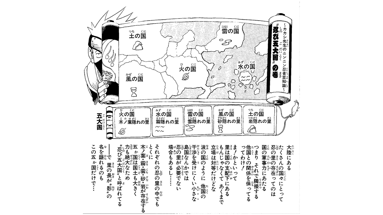 リザルト 本試験 〜下忍修業編〜 | 忍界クイズ NARUTO MANIA